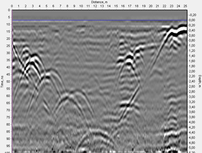 example of GPR profile of VIY3 ground penetrating radar