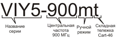     VIY5-900 